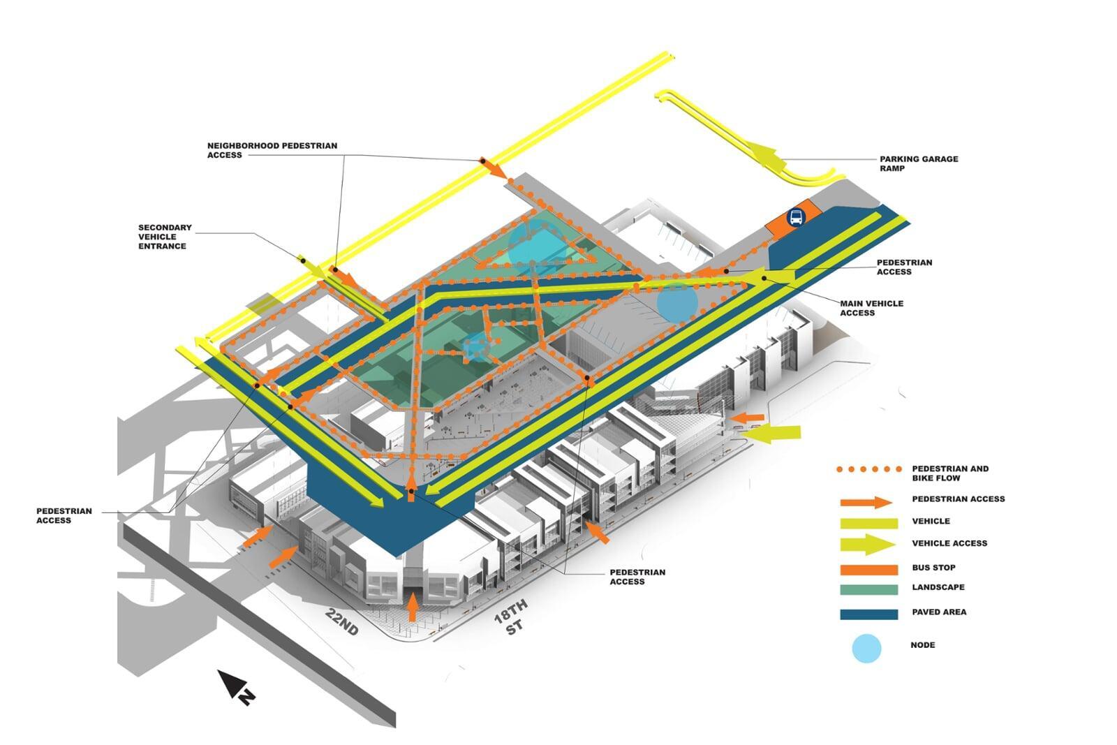 Circulation Analysis